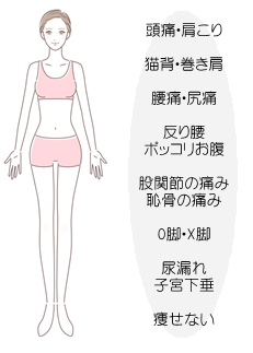 骨盤ケアをしないリスク 肩こり・頭痛・猫背・巻き肩・腰痛・ポッコリお腹・股関節の痛み・恥骨の痛み・O脚・X脚尿漏れ・子宮下垂・瘦せない